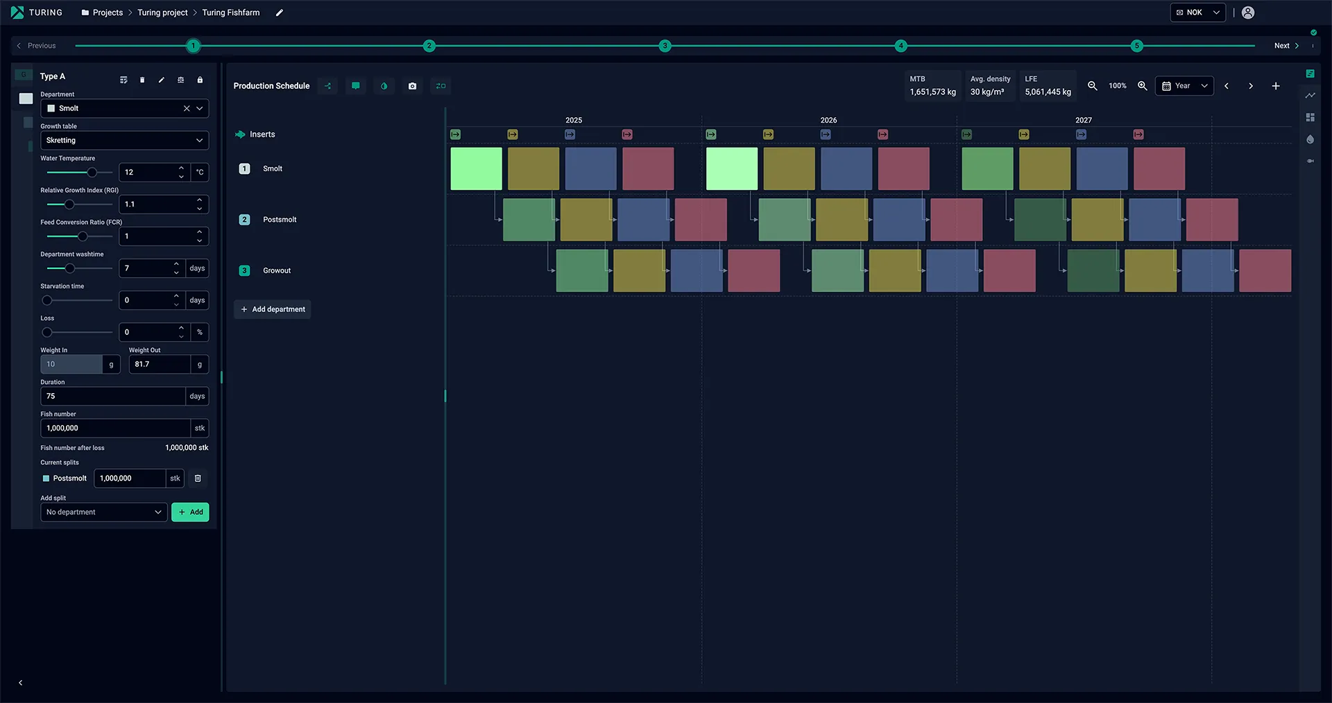 Production schedule view
